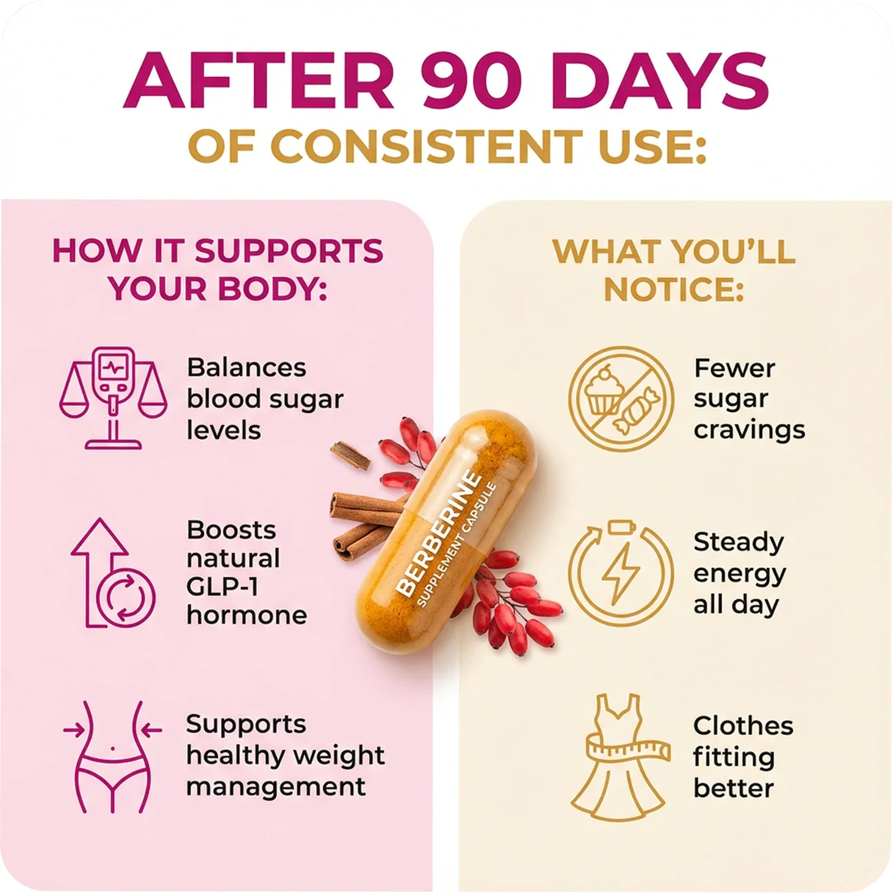 Berberine Blood Sugar Support